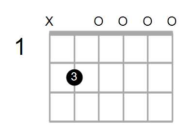 Em7/B Chord